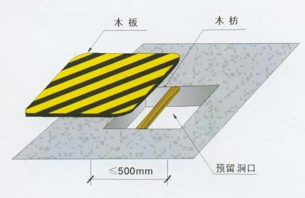 安全保護，保護管理