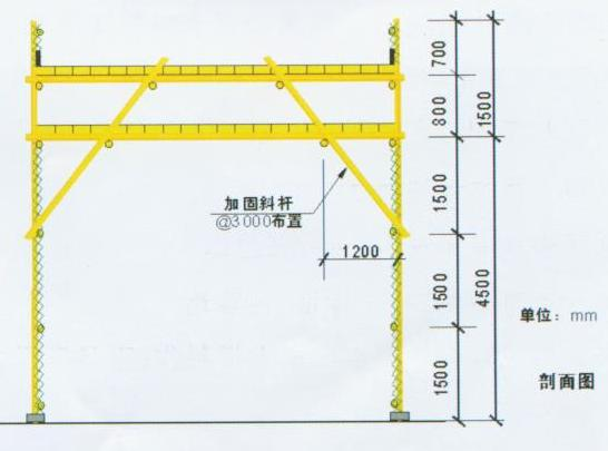 重慶廠房施工，重慶安全文明施工，重慶施工安全